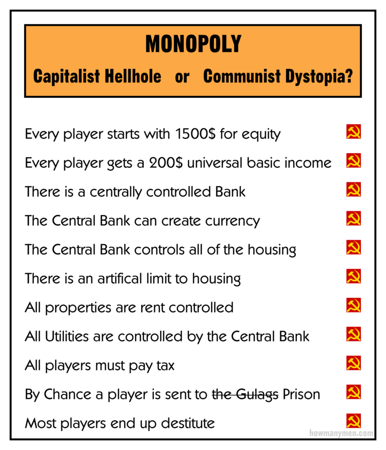 Monopoly: Capitalist Hellhole or Communist Dystopia?